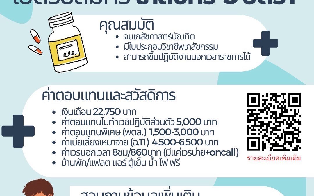 ประกาศโรงพยาบาลเกษตรสมบูรณ์ รับสมัครเภสัชกร 3 อัตรา